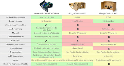 Google Cardboard POP! Cardboard + Free Head Strap and Cushion. for Android and iPhone. Fits Every Phone. Including Lenses. 3D Glasses VR Glasses V...
