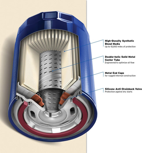 Purolator - PL10241 ONE Advanced Engine Protection Spin On Oil Filter...