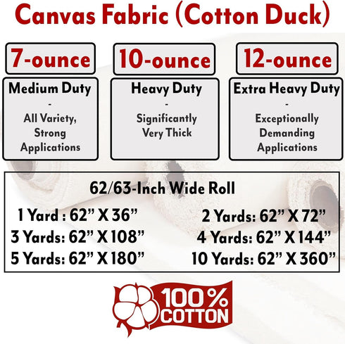 | Canvas Fabric | Cotton Duck | Heavy | Natural 10oz | 62'' Wide | Arts & Crafts, Backings, Covers, Placemats (1 Yard)...