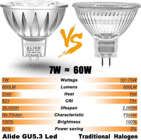 ALIDE MR16 7W Led Bulbs Replace 50W-75W Halogen, GU5.3 MR16 2700K Warm White,12V Low Voltage MR16 Bulb Spotlight for Outdoor Landscape Flood Track...