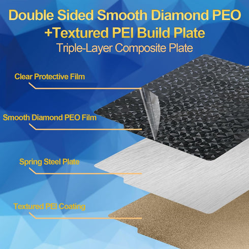 IdeaFormer Smooth Diamond PEO+Textured PEI Plate for Bambu Lab X1 X1C P1P P1S A1, Double Sided Textured PEO PEI Build Plate for Bambulab Series 3D...