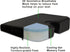 Large Medium-Firm Wellness Seat Cushion - 17 x 13 x 3 inches...