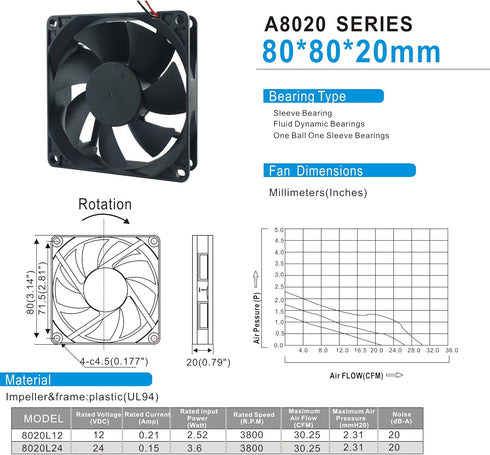 XLV0024 Set of 2 80x80x20mm case Fan High Air Flow Fluid Dynamic Cooling Computer Case Fan with Cooling Fan 8020L24 (Black)...