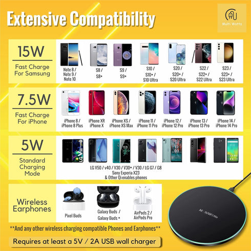 15W Fast Certified Wireless Charger pad Compatible with iPhone (15/15Pro/15 Pro Max, 14/14 Pro/14 Pro Max), Samsung (S24,S24+/S24Ultra,S23/S23+/S2...