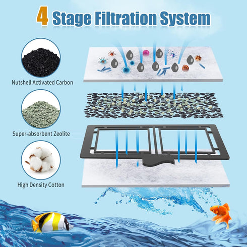 8 Pack Filter Cartridges for Top Fin Filter, Replacement Filter Cartridges for TOP FIN EF-S Element and BF5 BETTAFLO...