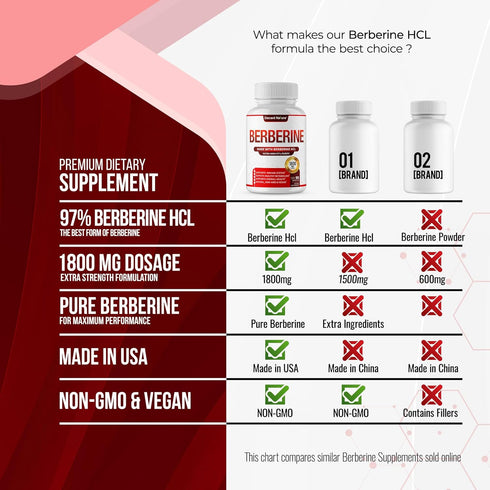 Berberine Supplement 1800mg - Premium Berberine HCl 97% High Purity Berberine Plus, Supports Immune System, High Potency Berberine Hydrochloride, ...