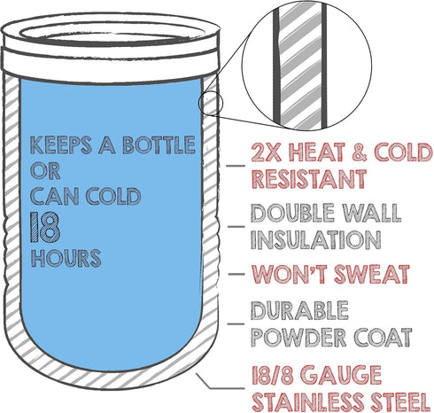 4-in-1 Stainless Steel 12 oz Double Wall Vacuum Insulated Can or Bottle Cooler Keeps Beverage Cold for Hours - Also Fits 16 oz Cans - Powder Coate...