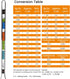 Triple Scale Alcohol Hydrometer Test Kit for Home Brew Beer, Wine, Mead, Cider with Specific Gravity Test Kit, 250ml Plastic Test Jar, Cleaning Br...