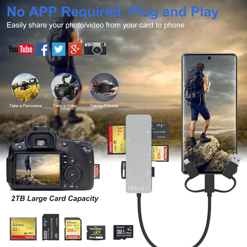 Memory Stick pro Duo Adapter for iPhone, 6 in 1 SD/TF/M2/MS/CF/XD Picture Card Reader for Computer, Multi Card Reader with Lightning+USB A+USB C, ...