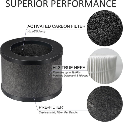 TZ-K1 Replacement Filter Compatible with ToLife TZ-K1 Air Purifier, AROEVE MK01 MK06 Air Purifiers, 3-in-1 H13 True HEPA Filter, 3 Pack, Black...