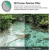 NEEWER 77mm CPL UV Lens Filter Kit, Circular Polarizer(Polarizing) UV Protection Filter Set with HD Optical Glass with Double Sided 30 Layer Nano ...