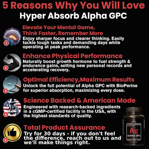 Alpha GPC Supplement + BioPerine for Hyper Absorption - 120 Count, 600mg Serving - Nootropics for Memory, Focus, Energy, Motivation - Choline Supp...