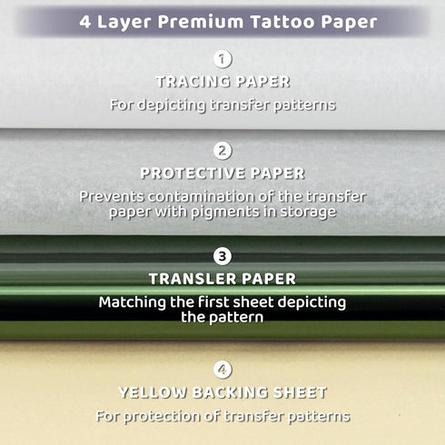 Tattoo Transfer Paper, 55PCS Tattoo Stencil Paper, Thermal Stencil Paper for Tattooing Transfer Kit, 4 Layers A4 Size DIY Tattoo Tracing Paper Tat...