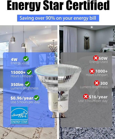 GU10 LED Bulb, Non-dimmable 4W (50W Equivalent) 100 Degree Flood Beam 5000K Daylight White, Halogen Replacement for Kitchen, Range Hood, Living Ro...