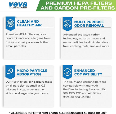 VEVA Premium 2 HEPA Filter with 8 Activated Carbon Pre Filters Compatible with Fellowes AeraMax Air Purifier 90, 100, 90/100, DX5 & DB5 9287001 93...