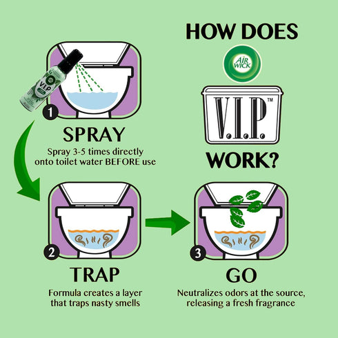 Air Wick V.I.P. Pre-Poop Toilet Spray, Mint Jet Setter, Poo Spray Travel Size, Neutralizes Odors, Poop Spray for Toilet, Contains Essential Oils, ...