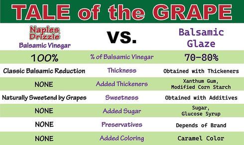RASPBERRY - Rich, Extra Thick Balsamic Vinegar REDUCTION, No Added Sugar or Thickeners, Better-Than-Glaze Balsamic Vinegar (Raspberry)...
