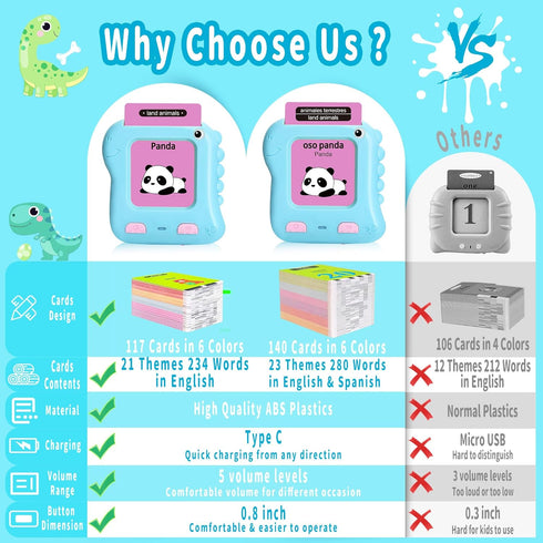 Toddler Bilingual Talking Flash Cards, 280 English & Spanish Sight Words,Kids Toddler Speech Therapy Toys for 2 3 4 5 Year Old Boys Girls,Preschoo...
