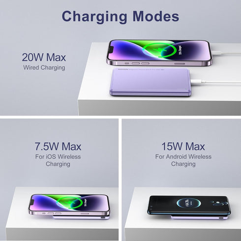 NOHON Mag-Safe Charger Battery Pack, 5000mAh 0.8mm Ultra Slim Compact Magnetic Power Bank, PD 20W Fast Charging Wireless Portable Charger for iPho...