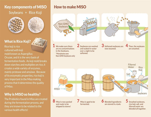 Marukome Miso Gluten Free Vegan, 13.2 Ounce...