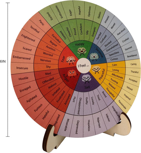 Feelings Wheel Therapy Emotions Double Sided Mental Health Office Desk Decor - 2 Page Feelings Wheel & List Emotions Print Card for School Counsel...