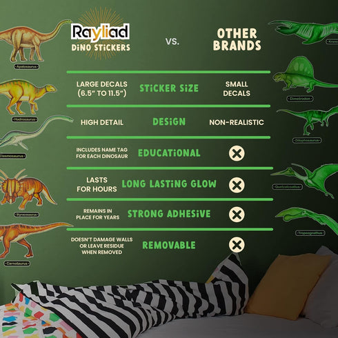 Glow in The Dark Dinosaur Wall Stickers - 10 Large Bright Wall Decals for Bedroom Walls and Ceilings - for Boys Room and Girls Room - Set 2...