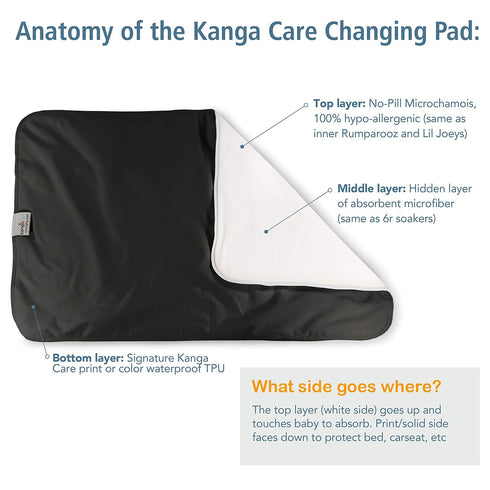Kanga Care Reusable Absorbent & Waterproof Changing Pad 24" x 15" - Peacock...