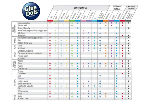 Glue Dots Double-Sided Removable Dots, 1/2'', Clear, Pack of 360 (OF222REM-AMZ)...
