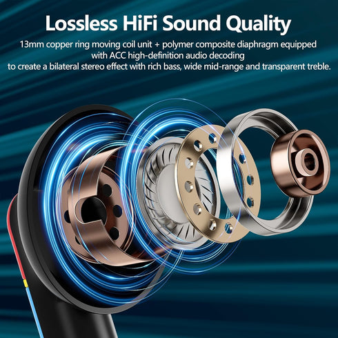 Wireless Earbuds Bluetooth 5.0 Earbuds Hi-Fi Stereo Sound Ear Buds with Built-in Mic 35Hrs Playtime Headphones with Chagring Case Comfort Fit in-E...