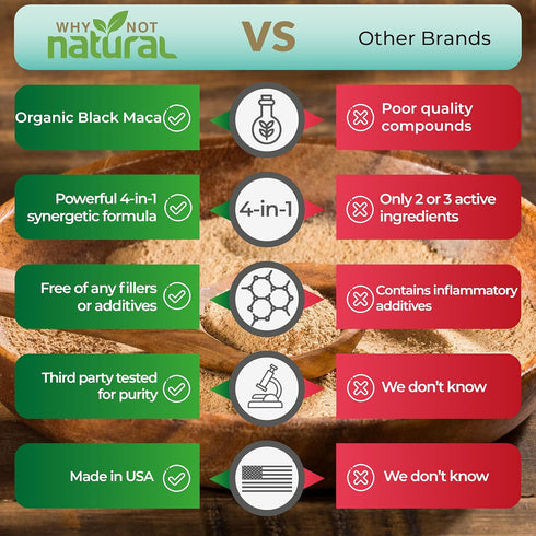 Why Not Natural 4-in-1 Organic Black Maca Root, Ashwagandha, Fenugreek, Panax Ginseng Capsules, Supplement for Men and Women (120 Count (Pack of 1...
