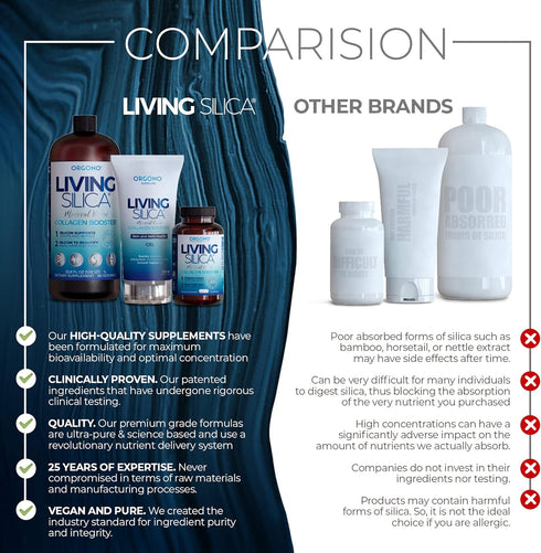 Living Silica Collagen Booster Capsules | Ultra High Absorption | Supports Healthy Collagen and Elastin Production for Joint & Bone Support, Glowi...