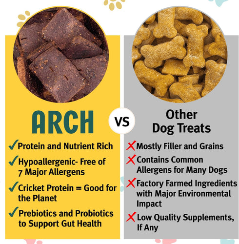 Arch Digestive Health Dog Treats | Prebiotic/Probiotic, Hypoallergenic, Made in The USA, Gluten-Free, Eco-Friendly | High Protein, Natural High Va...
