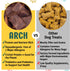 Arch Digestive Health Dog Treats | Prebiotic/Probiotic, Hypoallergenic, Made in The USA, Gluten-Free, Eco-Friendly | High Protein, Natural High Va...