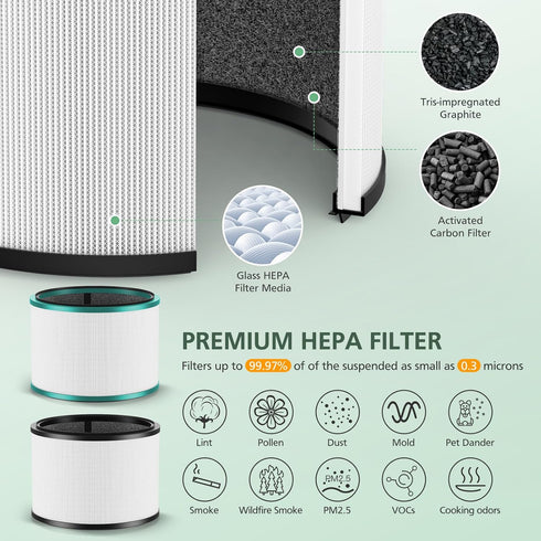 2 Pack HP01 HP02 HEPA Filter Compatible with Dyson Desk Purifier, Dyson Pure Cool Link Desk DP01 DP02, Dyson Pure Hot + Cool Link HP01 HP02, Part ...