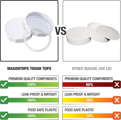 Masontops Tough Tops - Ball Wide Mouth Mason Jar Lids Plastic Leakproof - BPA-Free White Plastic Mason Jar Lids - Reusable Dry Canning Lids fit Ba...
