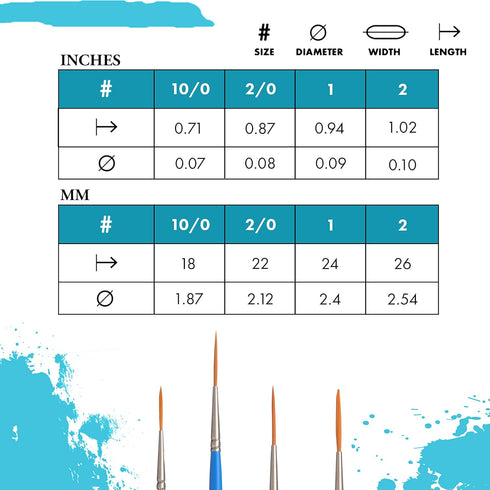 Princeton Select Artiste, Series 3750, Paint Brush for Acrylic, Watercolor and Oil, Script Liner, 2/0...