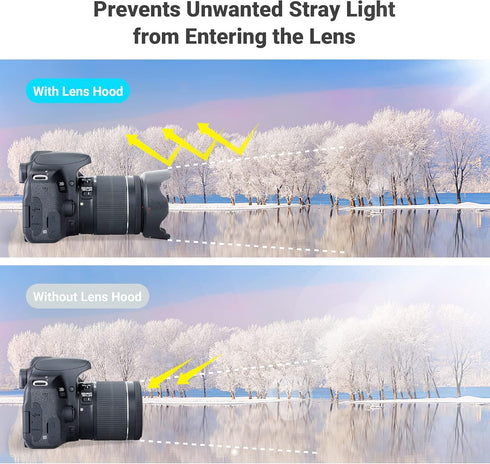 18-55mm Lens Hood Shade for Canon EF-S 18-55mm f/3.5-5.6 IS STM & RF 24-50mm f/4.5-6.3 IS STM Lens Replaces Canon EW-63C Hood for Canon Rebel T8i ...