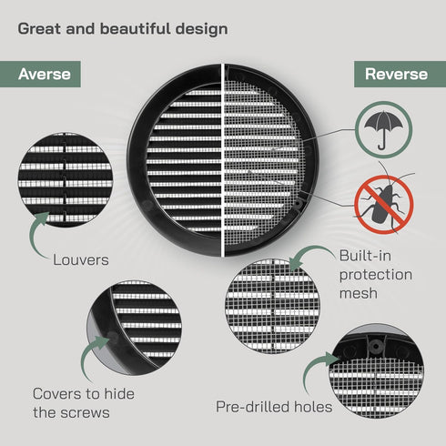 Vent Systems 6'' Inch Black Soffit Vent Cover - Pack of 5 - Round Air Vent Louver - Grille Cover - Built-in Insect Screen - HVAC Vents for Bathroo...