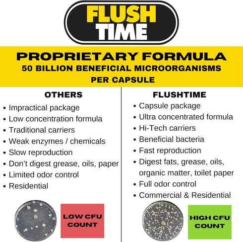 Flushable Septic Tank Treatment Capsules | 1 Year Supply - 12 Capsules | Eco-Friendly Nano-Tech Formula for Homes, RVs, Boats | Prevent Backups & ...