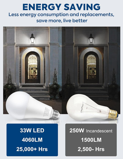 300W Equivalent LED Light Bulb, 4060LM Super Bright A23 LED Bulb, Daylight 5000K, 33W Energy Saving, E26 Medium Base, 120V for Garage, Warehouse, ...