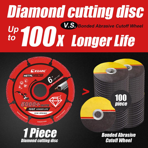 EZARC Diamond Cutting Wheel 6'' x 7/8 Inch for Metal, Cut Off Wheel with 5000+ Cuts on Rebar, Steel, Iron and INOX...