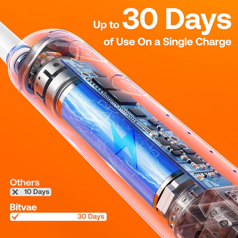 Bitvae R2 Rotating Electric Toothbrush for Adults with 8 Brush Heads, Travel Case, 5 Modes Rechargeable Power Toothbrush with Pressure Sensor, 3 H...