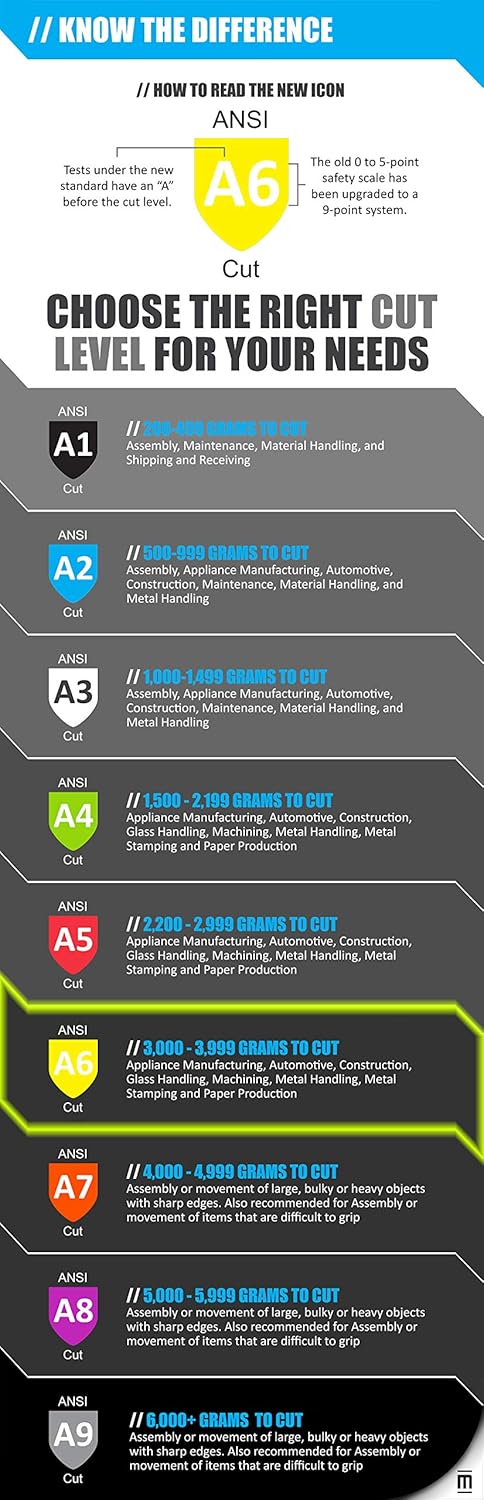 MAGID Touchscreen ANSI A6 Cut-Resistant Work Gloves, 1 Pair, 13-Gauge, Nitrile Coated, 6/XS,Dark Gray...