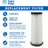 Fette Filter - Vacuum HEPA Filter Compatible with Dirt Devil F1 (F-1) Compare to Part # 3JC0280000, 3-JC0280-000 & 2JC0280000, 2-JC0280-000 (Pack ...