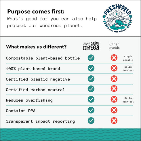 Ocean Saving Omega 3, The Fish Oil Replacement, 2-month Supply, Sustainably Sourced, Highest Levels of DHA per Capsule (440 mg), Algae Oil, w/DPA....