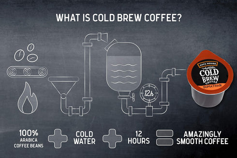 JAVA HOUSE Dark Roast Sumatran Cold Brew Pods, (6 Count) Peel and Pour Pods Hot or Iced Instant Coffee Concentrate...
