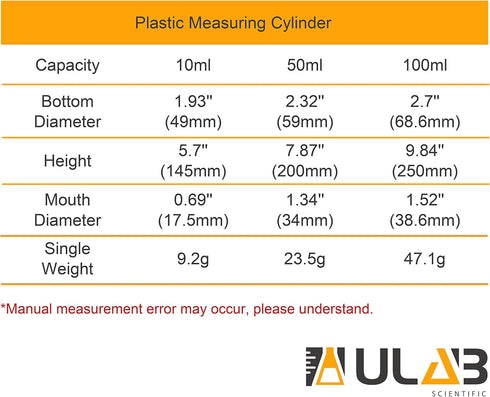 ULAB Scientific Plastic Measuring Cylinder Set, 3 Sizes 10ml 50ml 100ml, PP Material Hexagonal Base, Blue Printed Graduation, UMC1003...