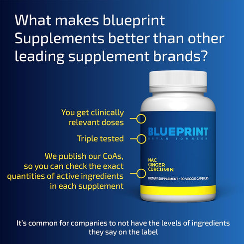 Blueprint Bryan Johnson NAC Supplement - Promotes Stress Relief, Immune System Function, Respiratory Health - includes N-Acetyl-L-Cysteine, Ginger...