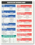 Scientific & Metric Units Conversion Magnet Chart Guide | for Educational & Professional Precision | 8.5” x 11” Size | Waterproof Vinyl & Easy-to-...