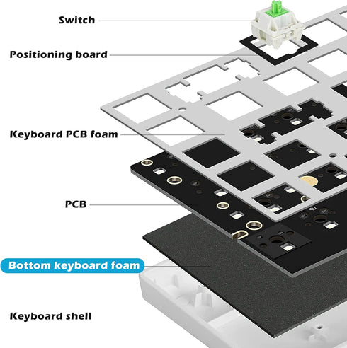 HONKID Keyboard Foam, Sound Dampening Foam for Mechanical Keyboard Bottom, Made of LE-20 Poron, Black (H 4mm)...